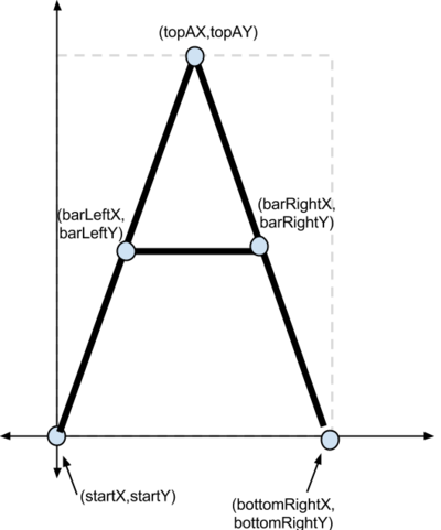 A in bounding box with points
