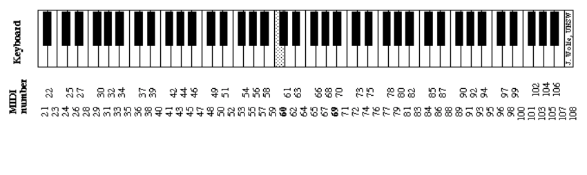 virtual midi piano keyboard notes